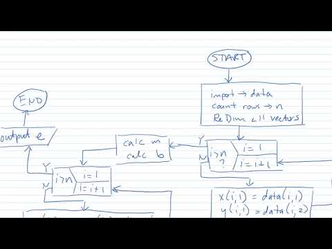 Example 3: Residuals of simple linear regression - Excel/VBA for Creative Problem Solving, Part 2