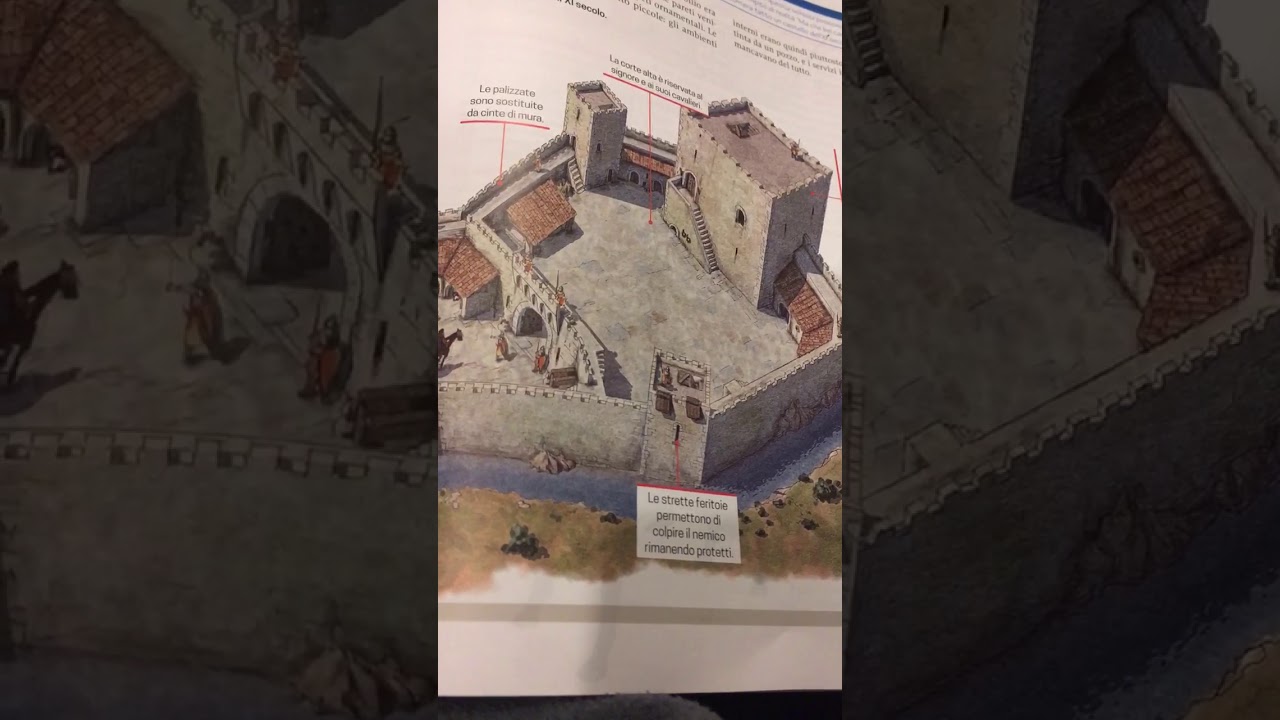 struttura di un castello medievale/ vita al castello YouTube struttura di un castello medievale/ vita al castello YouTube