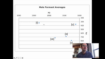 Ling 341 - Intro Phonetics - Vowel Acoustics 7