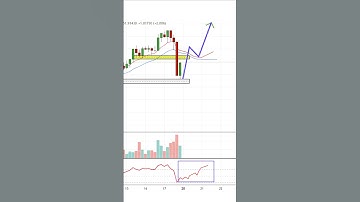 Silver Crash! 😱 Bull Market Over or Big Trap? Multi-TF Price Action & RSI Guide