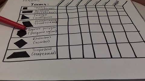 Table Teaching: Semantic Feature Analysis