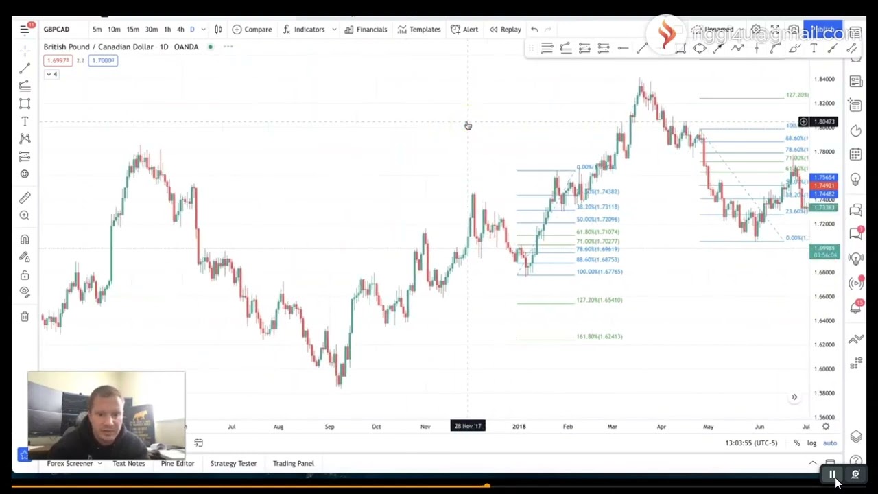 The Mastery lv4 mod8 what is fibonacci fibonacci extensions 8 2