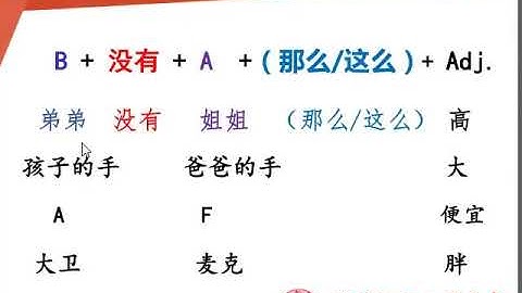 课时70：语法实例详解3：比较句