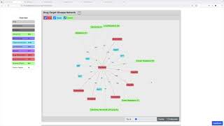 Drug Overviews: Drug-Target-Disease Network