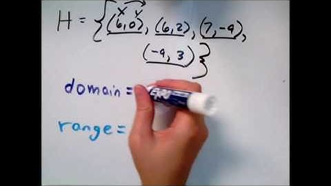 Domain and range from ordered pairs