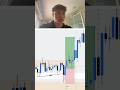 Lamd trading forex traderforex forextrader