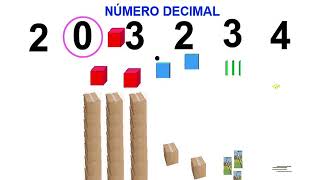 Nuestro sistema de Numeración decimal (Edición extraída de los recursos INTEF)