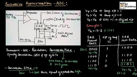 AEC#39 Successive Approximation ADC || EC Academy