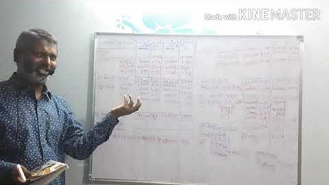 3rd B.COM .6TH SEMESTER financial statements.unit 1.part 6.TM/EM.AKNU BY MADINA SIR