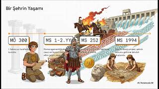 Sular Altında Kalan Hazine Zeugma Mezopotamyanın Pompeiisi