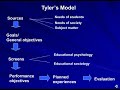 EDUC 537 Lecture 4: Curriculum Development