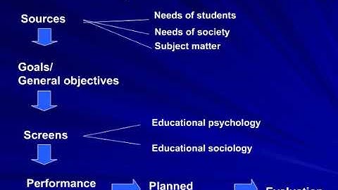 EDUC 537 Lecture 4: Curriculum Development