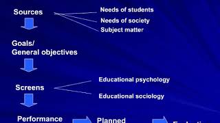 Celebrity EDUC 537 Lecture 4: Curriculum Development Wealth