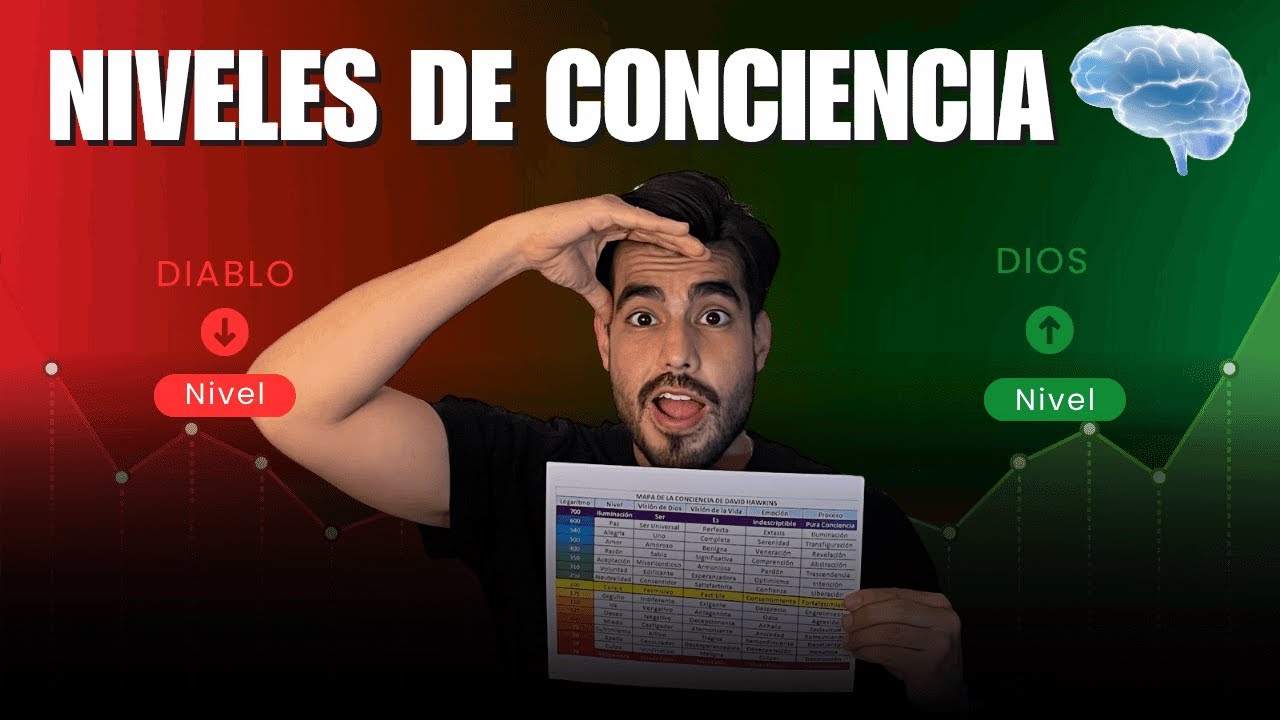 Joven Cristiano Te Enseña Sobre el Mapa de Los Niveles de Conciencia ...