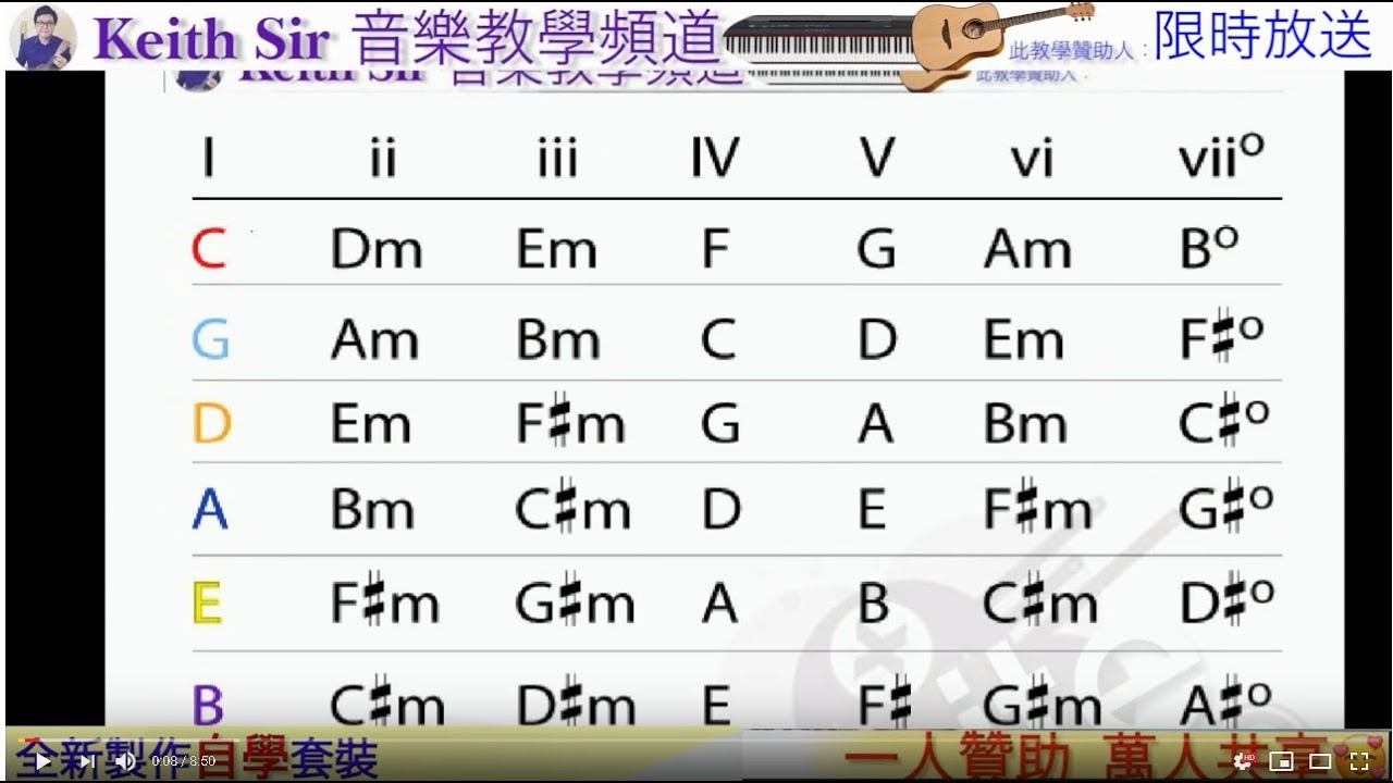 保證終生受用!! 圖表速記常用豐富和弦 (樂理教學)