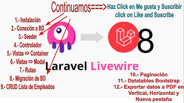 3 Laravel Livewire CRUD Lista de empleados, Conexion a BD, creamos el modelo, migración y el seeder