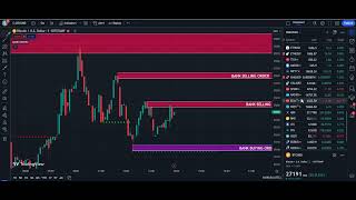 This Accurate TradingView Indicator Predicts the EXACT Future Price Action! Net Worth
