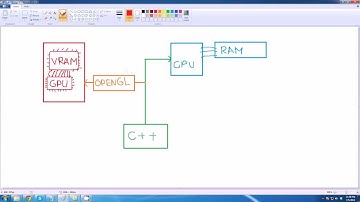 OpenGL (C++ SDL) Tutorial#1 Romana - Introducere