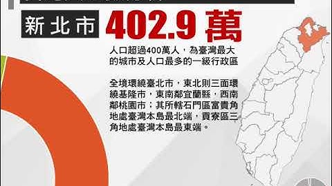 Microsoft Office 365 PowerPoint 轉化效果 成果呈現