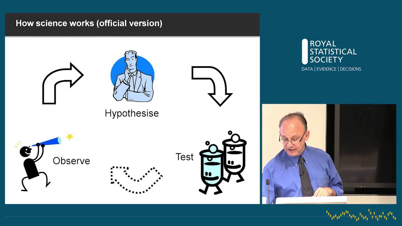 Understanding Scientists: how does science work?