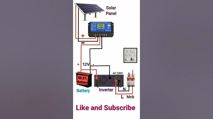 Solar Power System Connection #solar panel, batter, inverter connection - DayDayNews