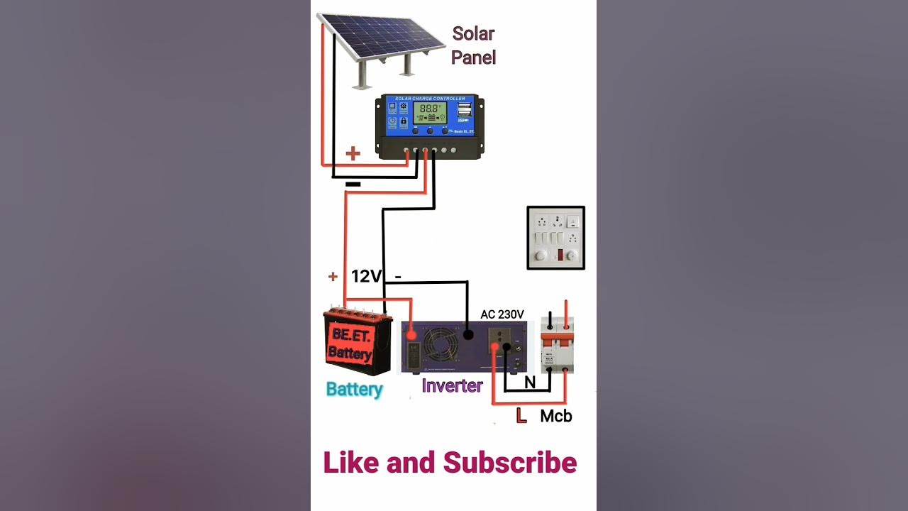 Solar Power System Connection #solar panel, batter, inverter connection Solar Power System Connection #solar panel, batter, inverter connection