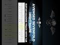 Avenged Sevenfold – Nightmare [ Guitar Backing Track With Tabs ] Part 5