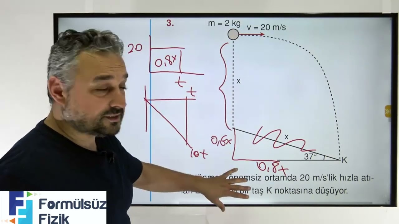 ATIŞLAR SORU ÇÖZÜM