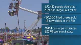 San Diego County Fair 2024, by the numbers