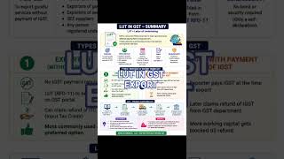 LUT IN GST Export