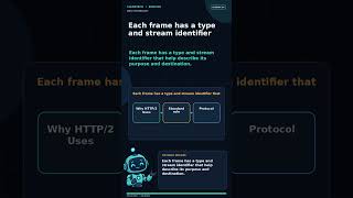 Why HTTP/2 Uses Frames | ClearTech Shorts #Shorts