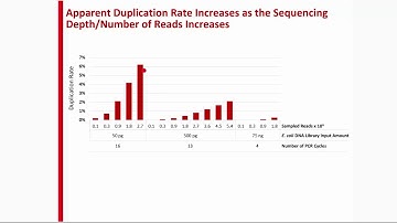 Pushing the Input Limits of DNA Library Prep & Streamlining Library Prep with Automation