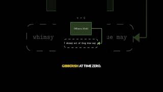 Download Lagu Text Diffusion: A new LLM paradigm MP3