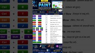 Part 2 Paint me smart editing ? To ye shortcut keys aapka kaam bahut FAST aur EASY bana denge 🚀
