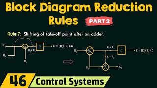Block Diagram Reduction Rules - Part 2
