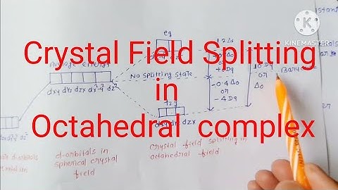 Crystal Field Splitting in Octahedral Complex # B Sc