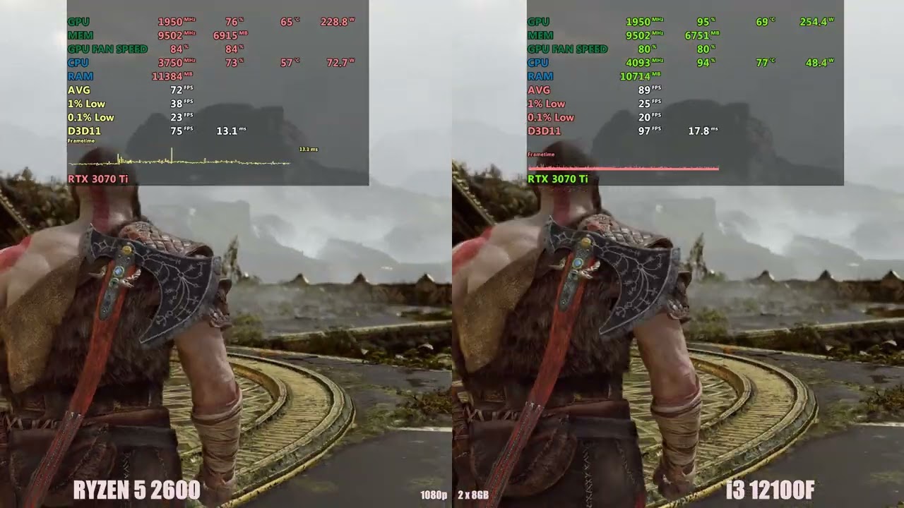 rtx-3070-ti-i3-12100-vs-ryzen-2600-youtube