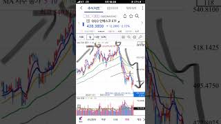 QQQ 쌍봉 후 하락 파동, 주식 주가 전망, 차트 분석 , 나스닥