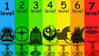 The 7 Levels of Fallout Factions Explained