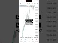Do you need this kind of results on your account too?
