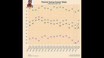 Basketball Analytics Tutorial Video: Using RStudio to retrieve and visualize player stats