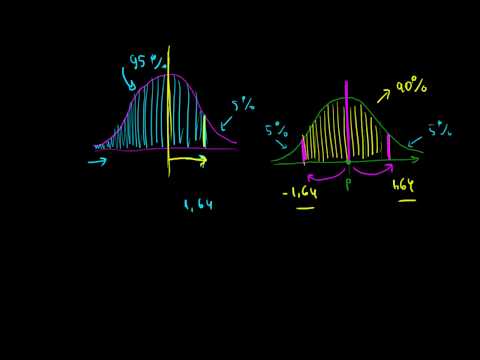 p-სთვის ნდობის ინტერვალის აგება და ინტერპრეტირება