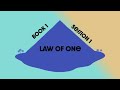 Law of One The Ra Material | Book 1, Session 1 | Free Human Voice Audio book