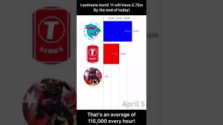 Tomiii 11 Gas Gas Gas