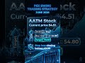 🔥 PSX Swing Trading Strategy June 2026 | AATM Stock Next Target? 🚀