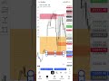 What is Closing Price Support? #shorts