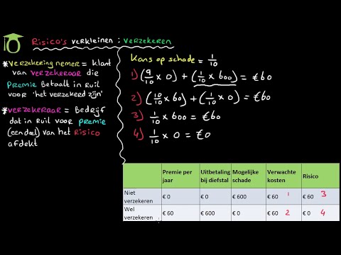 Video: Hoe Om Die Versekering En Befondsde Deel Te Bereken