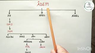 Peygamberler Soy Ağaci