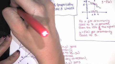 50. Limits of Functions of Several Variables - Part 1 - Limits Intuitively and Formally