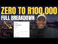 How He Went From R0 to R100k With Dropshipping In South Africa (FULL BREAKDOWN)